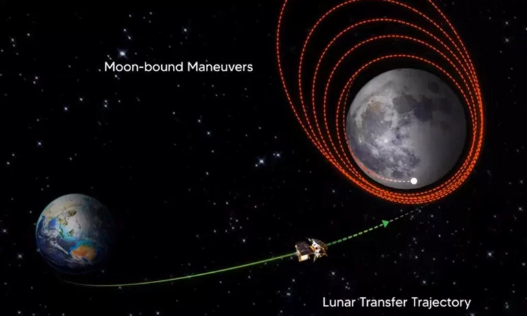 ച​ന്ദ്ര​യാ​ന്‍-3 ച​ന്ദ്ര​ന്‍റെ ഭ്ര​മ​ണ​പ​ഥ​ത്തി​ൽ
