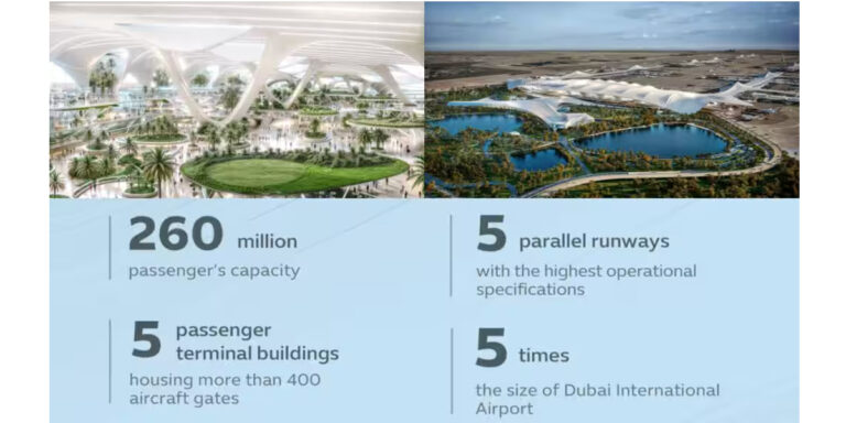ലോകത്തിലെ ഏറ്റവും വലിയ വിമാനത്താവളം ഉടനെന്ന് പ്രഖ്യാപിച്ച് ദുബായ്