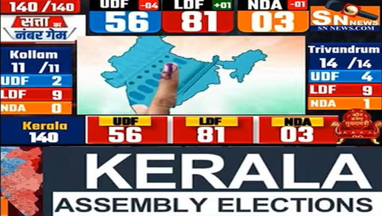 കേരളത്തില്‍ എല്‍ഡിഎഫിന് മൂന്നാം ഊഴം പ്രവചിച്ച് അഭിപ്രായ സർവേ