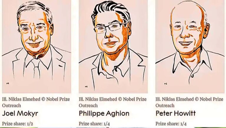 സാമ്പത്തികശാസ്ത്ര നൊബേൽ പങ്കിട്ട് ജോയൽ മൊകീറും ഫിലിപ്പ് അഗിയോളും പീറ്റർ ഹോവിറ്റും
